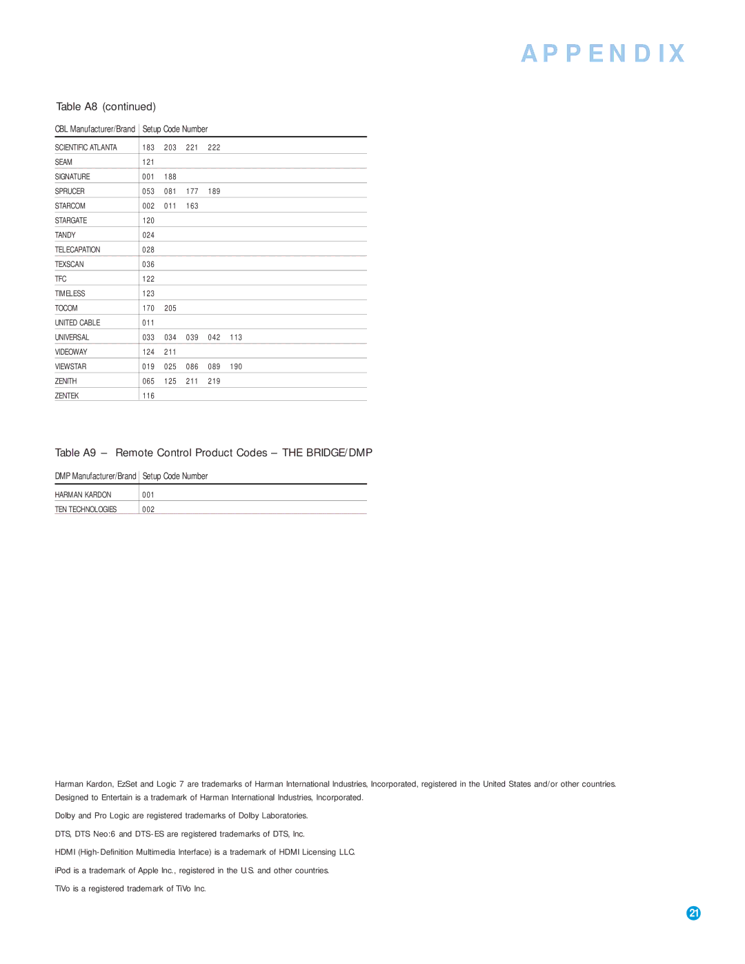 Harman-Kardon RCP 5 owner manual Table A8, Table A9 Remote Control Product Codes the BRIDGE/DMP 