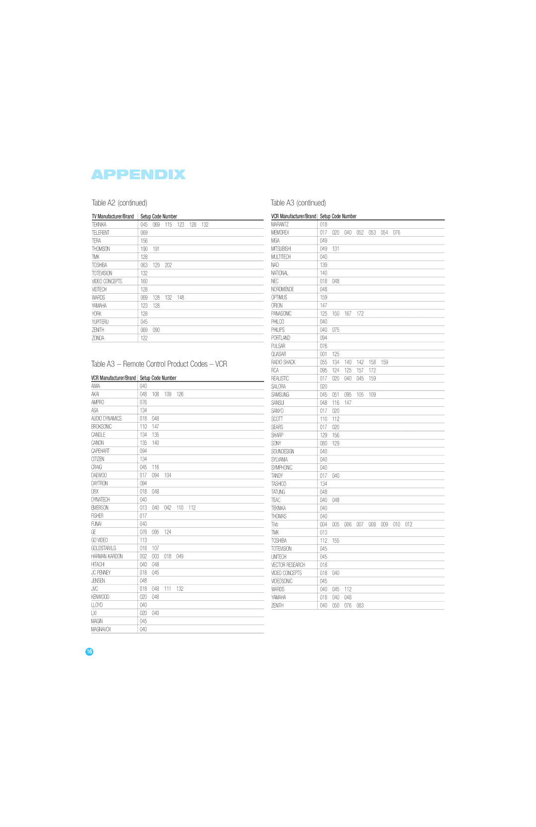 Harman-Kardon RCP 6 owner manual Table A2, Table A3 Remote Control Product Codes VCR 