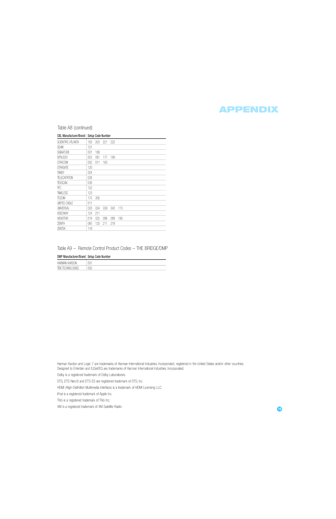 Harman-Kardon RCP 6 owner manual Table A8, Table A9 Remote Control Product Codes the BRIDGE/DMP 