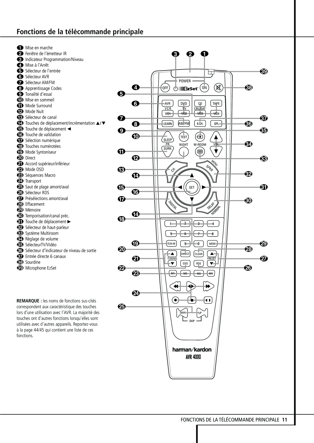 Harman-Kardon 374, Stereo Receiver, AVR 4000 manual Fonctions de la télécommande principale, c b a 