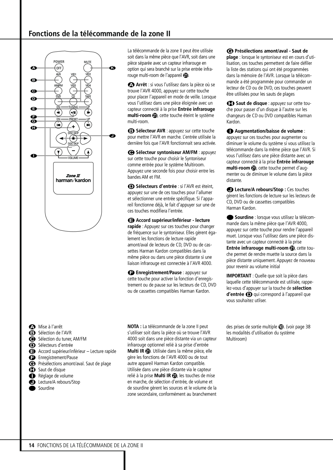 Harman-Kardon 374, Stereo Receiver manual Fonctions de la télécommande de la zone, 14FONCTIONS DE LA TÉLÉCOMMANDE DE LA ZONE 