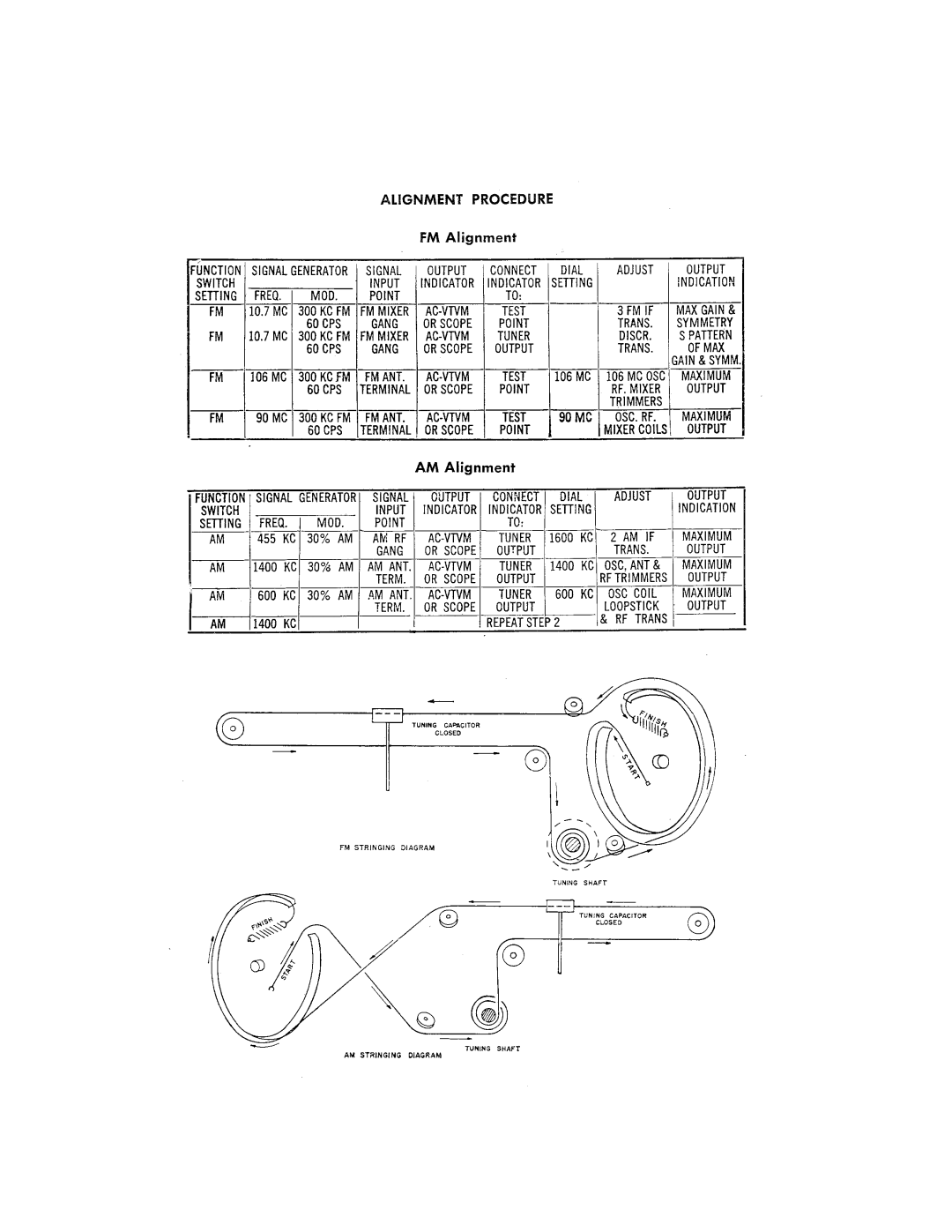 Harman-Kardon TA260 manual 