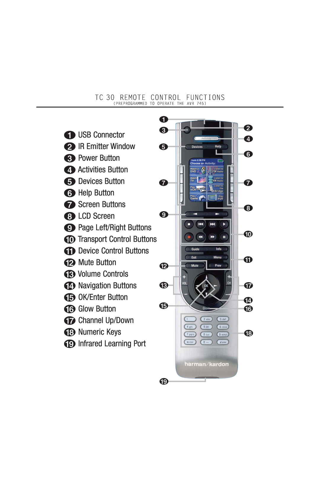 Harman-Kardon TC 30 manual USB Connector, IR Emitter Window, 2Power Button 3Activities Button, Devices Button, LCD Screen 