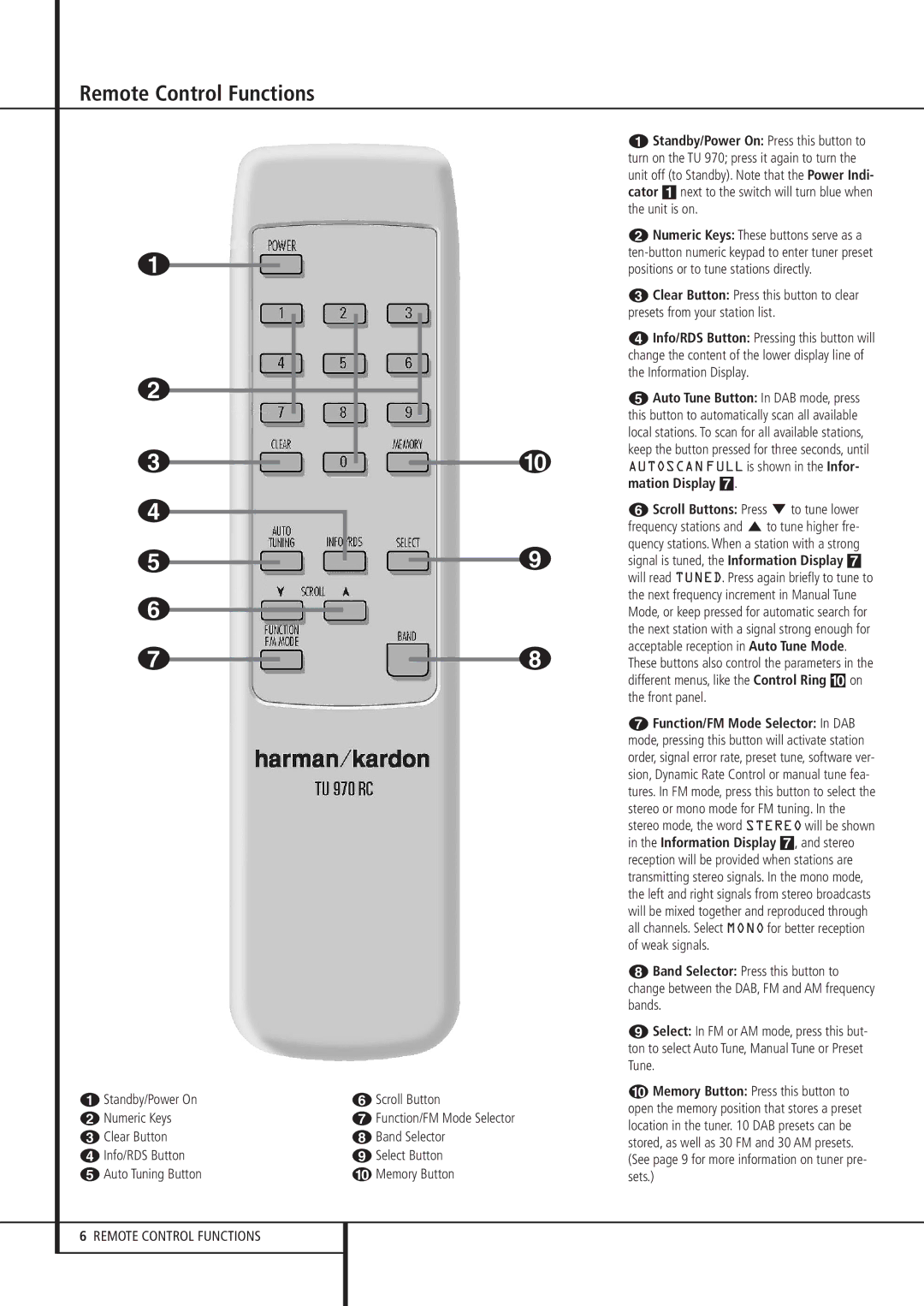 Harman-Kardon TU 970 owner manual Remote Control Functions, 0Standby/Power On 5Scroll Button 1Numeric Keys 