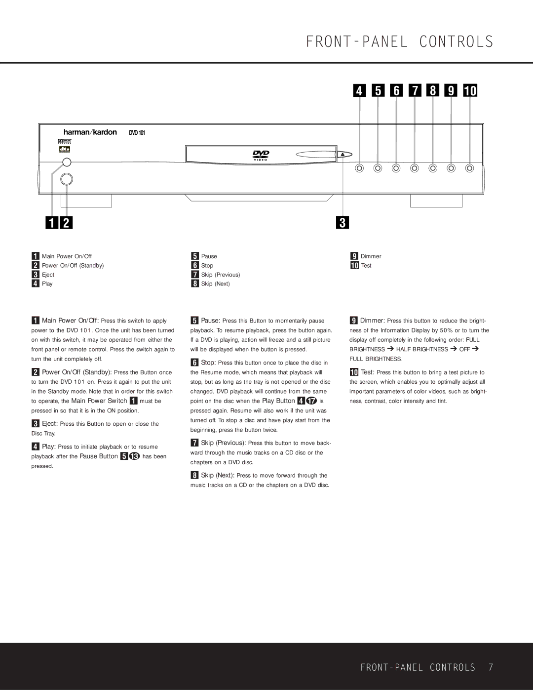 Harman-Kardon WLD8.810.119-1 FRONT-PANEL Controls, Main Power On/Off Power On/Off Standby Eject Play, Dimmer Test 