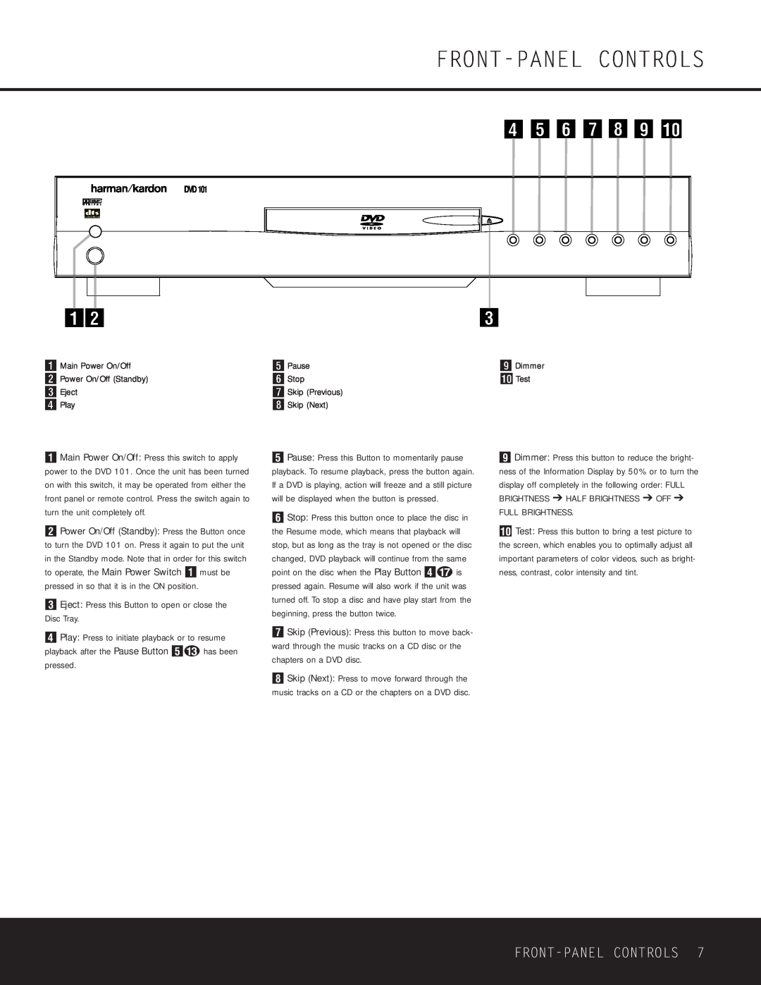 Harman-Kardon WLD8.810.119-1 Front-Panel Controls, Main Power On/Off 1 Power On/Off Standby 2 Eject 3 Play, Dimmer 9 Test 