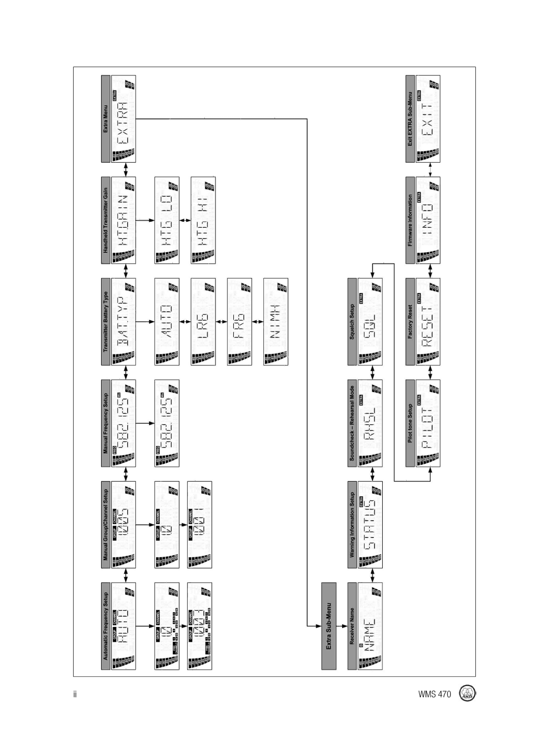 Harman-Kardon WMS 470 manual Wms 