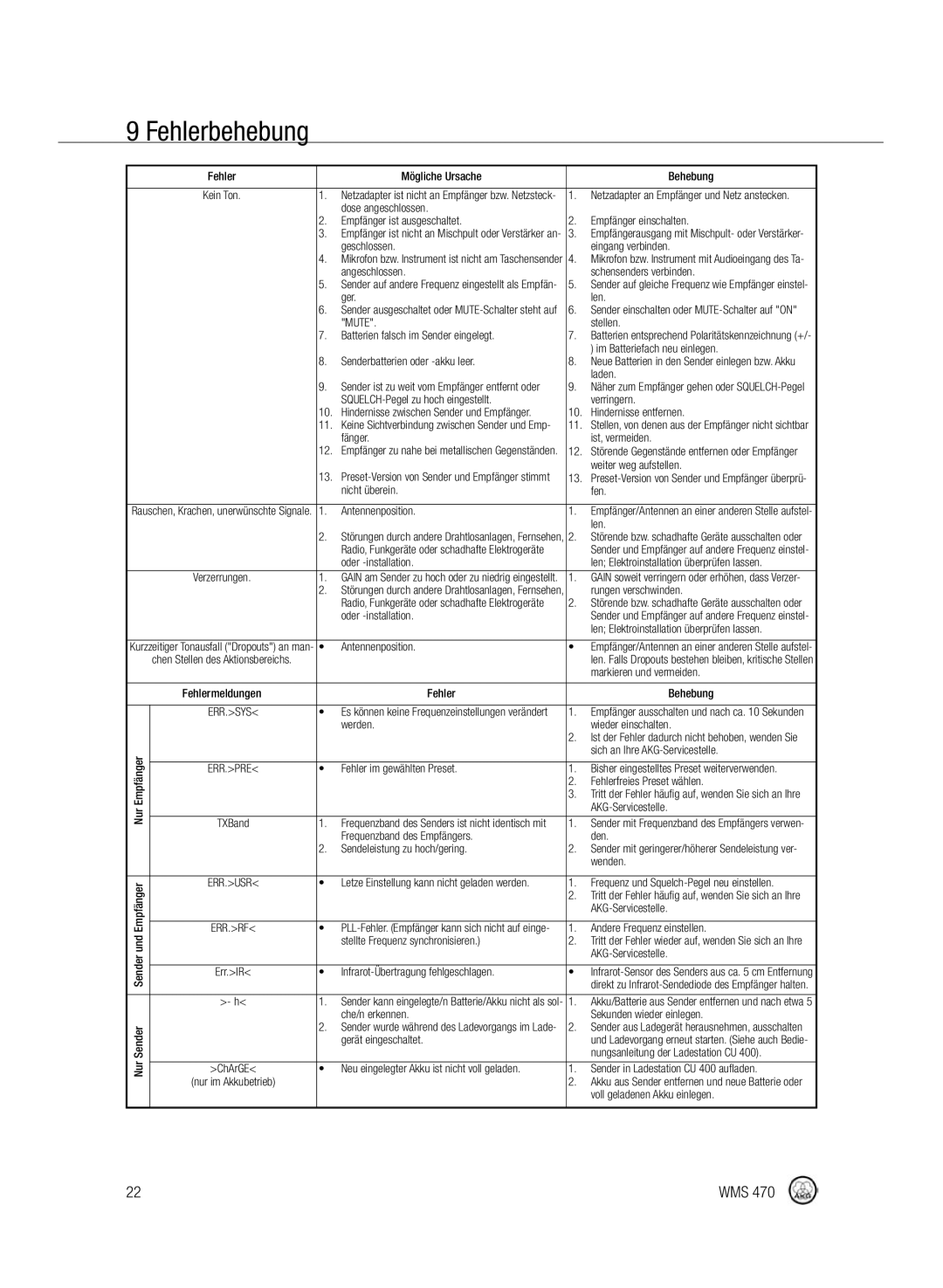 Harman-Kardon WMS 470 manual Fehlerbehebung, Fehler Mögliche Ursache Behebung 