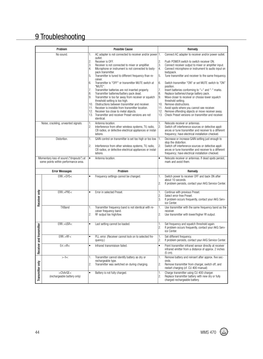 Harman-Kardon WMS 470 manual Troubleshooting, Problem Possible Cause Remedy 