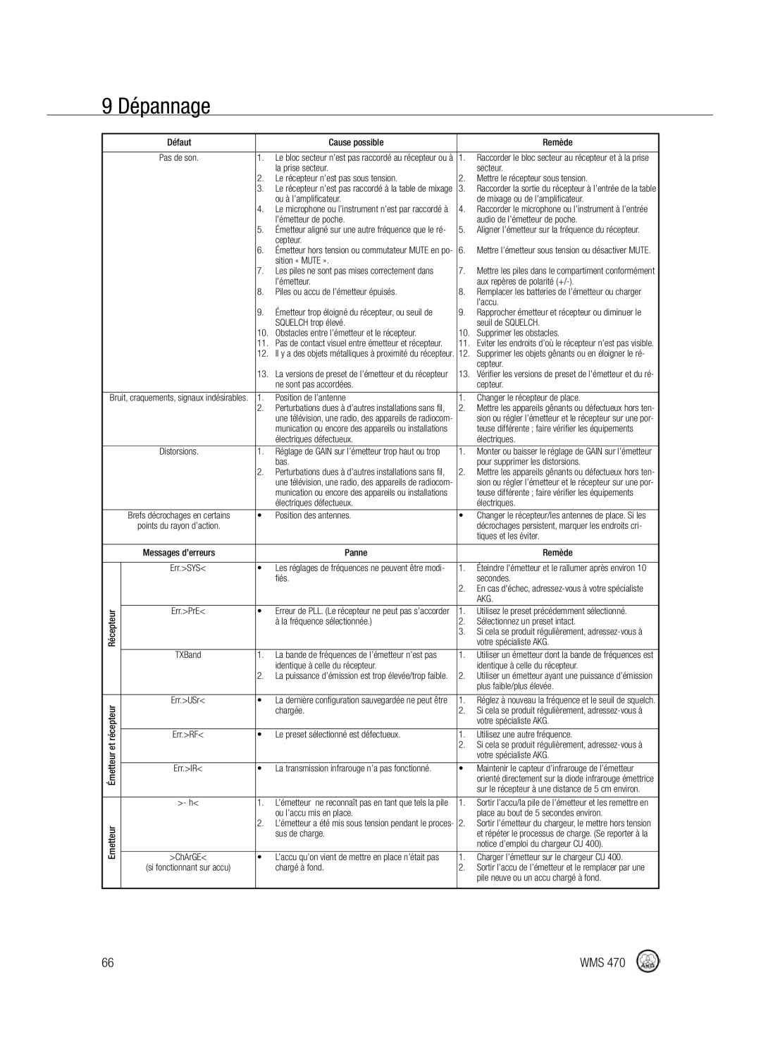 Harman-Kardon WMS 470 manual Dépannage, Défaut Cause possible Remède 