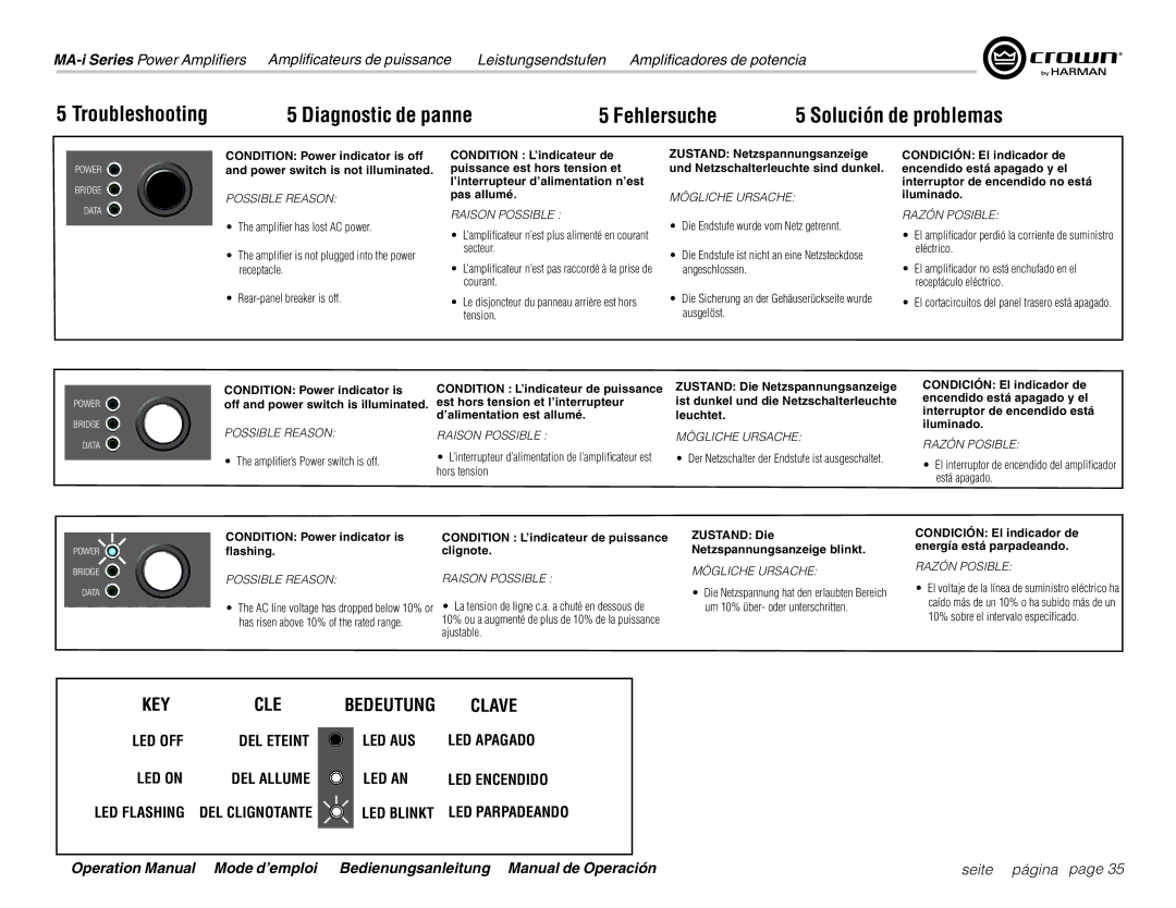 Harman MA5000i Troubleshooting Diagnostic de panne Fehlersuche, Condition Power indicator is, Flashing Clignote, Ajustable 