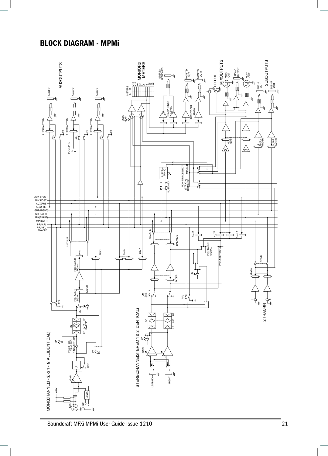 Harman MFXI, MPMI manual MPMi 