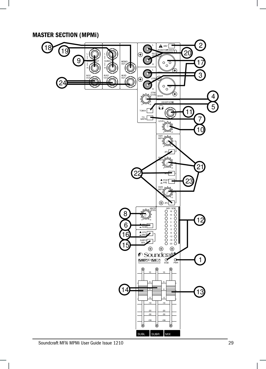 Harman MFXI, MPMI manual Master Section MPMi 