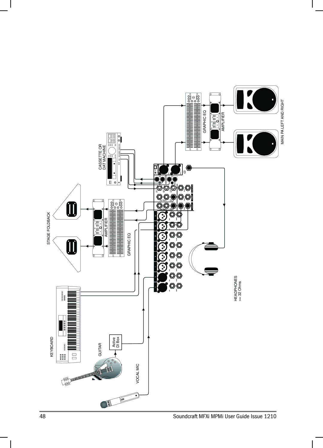 Harman MPMI, MFXI manual Applications 