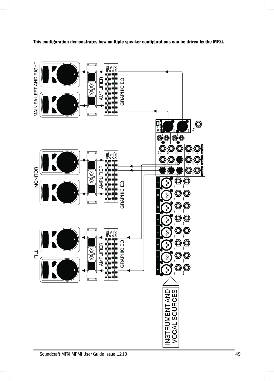 Harman MFXI, MPMI manual Instrument and Vocal Sources, Configurations can be driven by the MFXi 