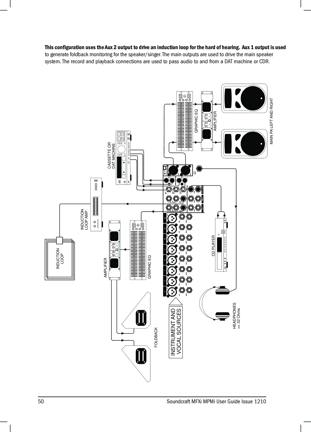 Harman MPMI, MFXI manual Application 3 Places of Worship, Player 