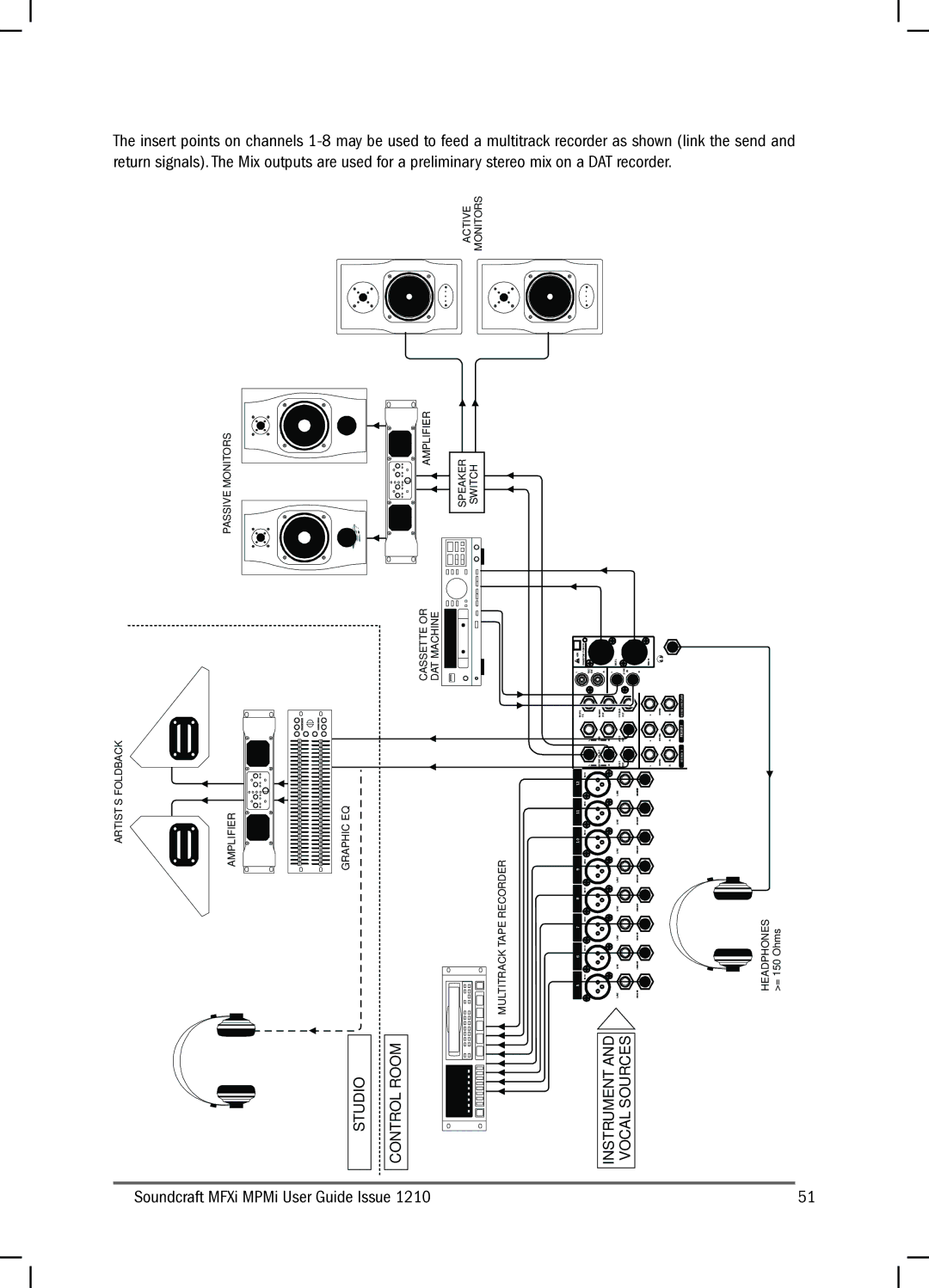 Harman MFXI, MPMI manual Application 4 Recording, Studio Control Room 