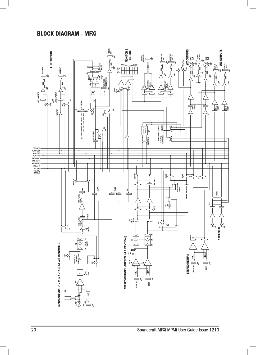 Harman MPMI, MFXI BLOCK DIAGRAM - MFXi, Aux Outputs, STEREO CHANNEL STEREO 1 & 2 IDENTICAL, Monitor, Meters, Stereo Return 