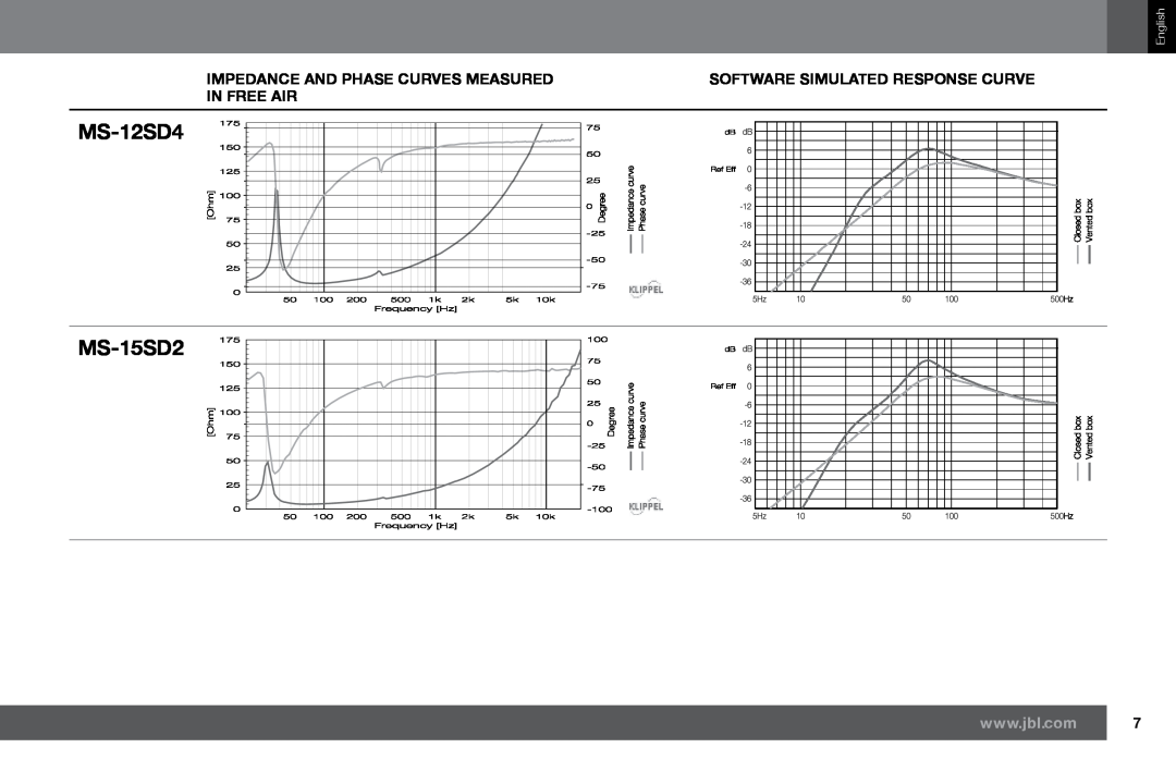 Harman MS-12SD2 MS-12SD4 MS-15SD2, Impedance And Phase Curves Measured, Software Simulated Response Curve, In Free Air 