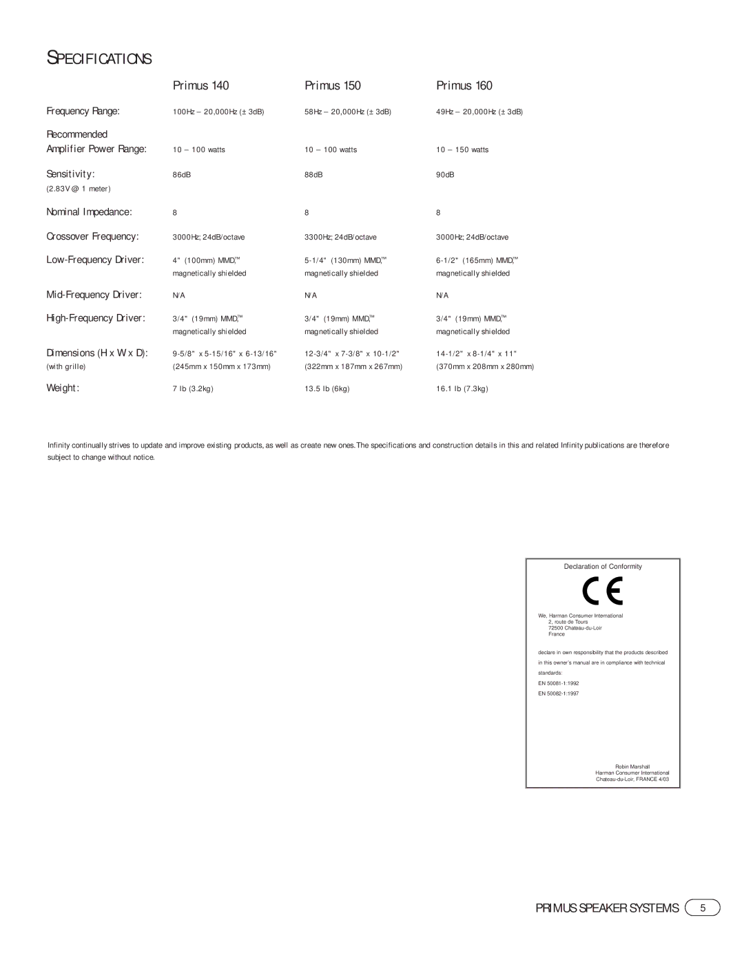 Harman PRIMUS 140, PRIMUS 160, PRIMUS 150 manual Specifications, Primus, Dimensions H x W x D 