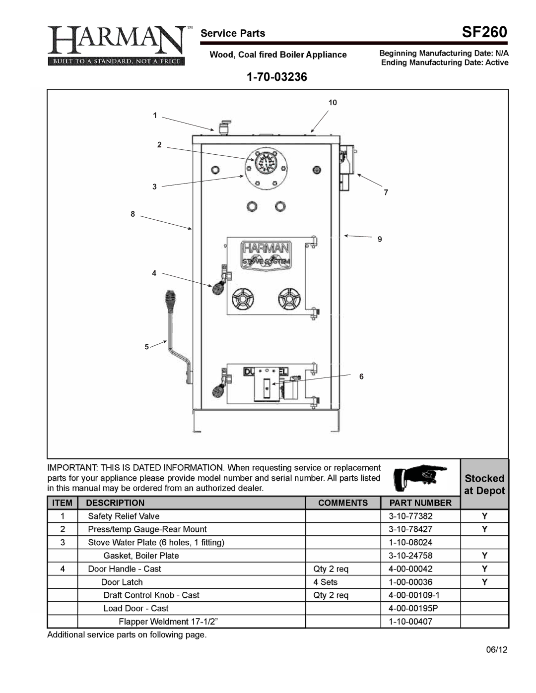 Harman SF160 manual SF260 