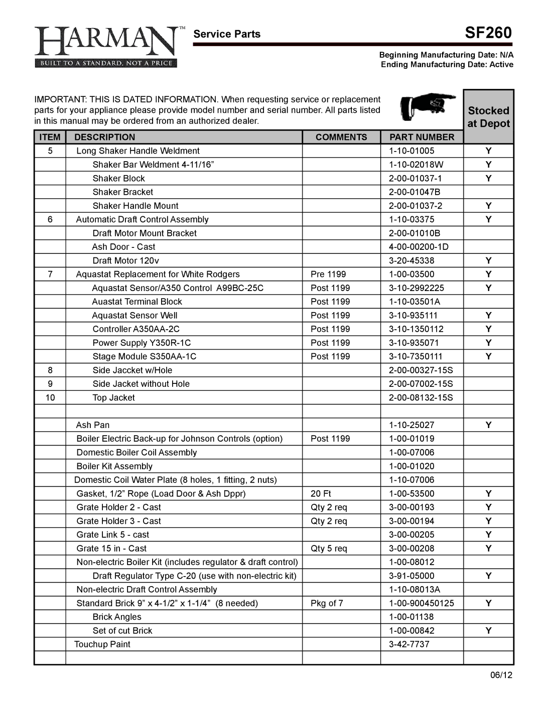 Harman SF160 manual SF260 