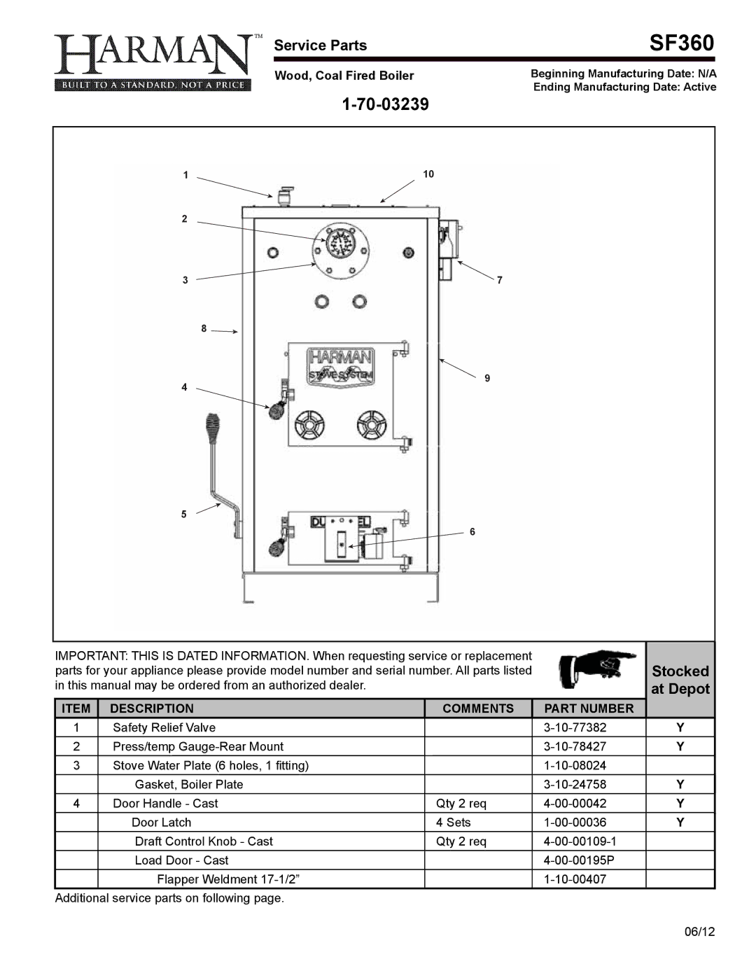 Harman SF160 manual SF360 