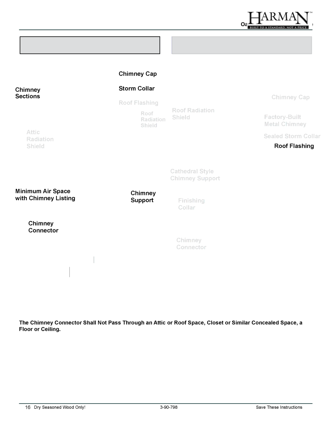 Harman Stove Company 1-90-79700 owner manual Factory-Built, Attic, Metal Chimney, Radiation Roof Flashing Shield 