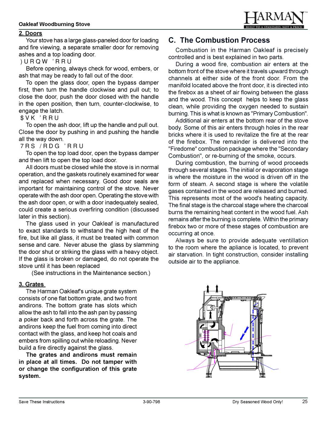 Harman Stove Company 1-90-79700 Combustion Process, Doors, Grates, Or change the configuration of this grate system 