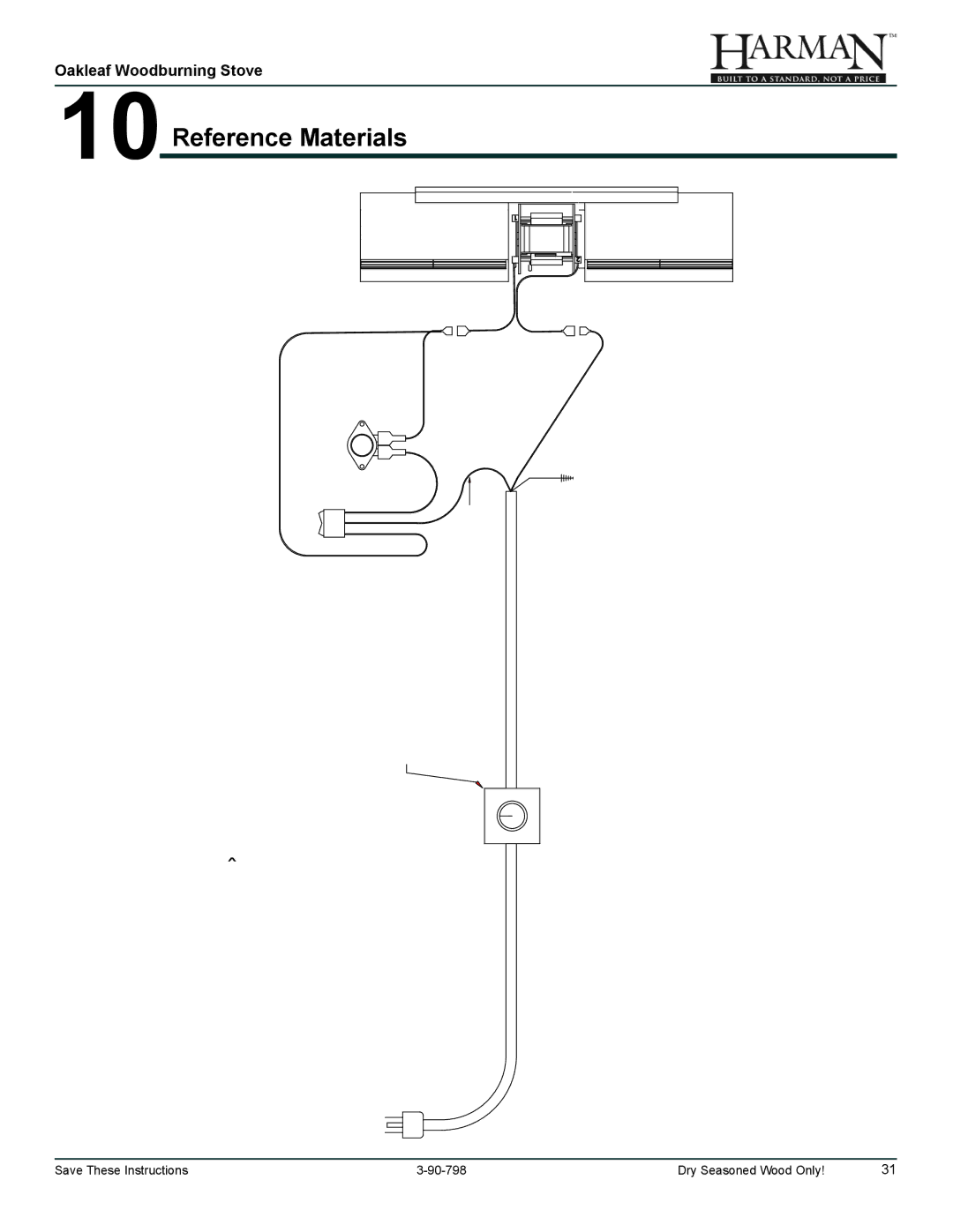 Harman Stove Company 1-90-79700 owner manual 10Reference Materials, Oakleaf Optional Blower Kit #1-00-797032 Wiring Diagram 