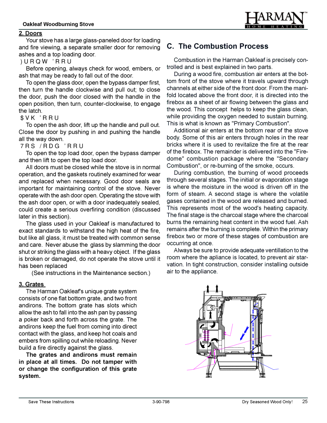 Harman Stove Company 1-90-797000 manual Combustion Process, Doors, Grates, Or change the configuration of this grate system 