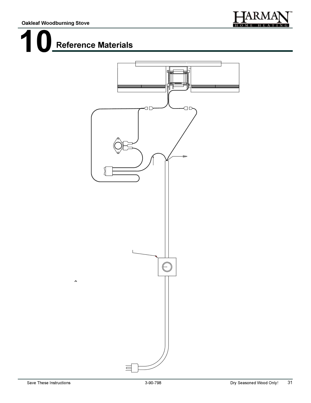 Harman Stove Company 1-90-797000 manual 10Reference Materials, Oakleaf Optional Blower Kit #1-00-797032 Wiring Diagram 