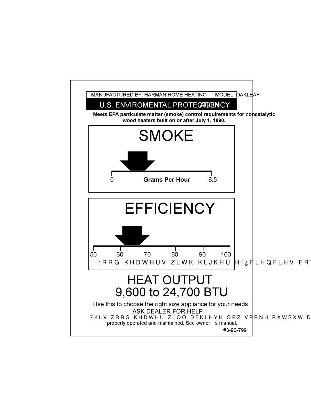 Harman Stove Company 1-90-797000 manual Grams Per Hour, 50% 60% 70% 80% 90% 100% 