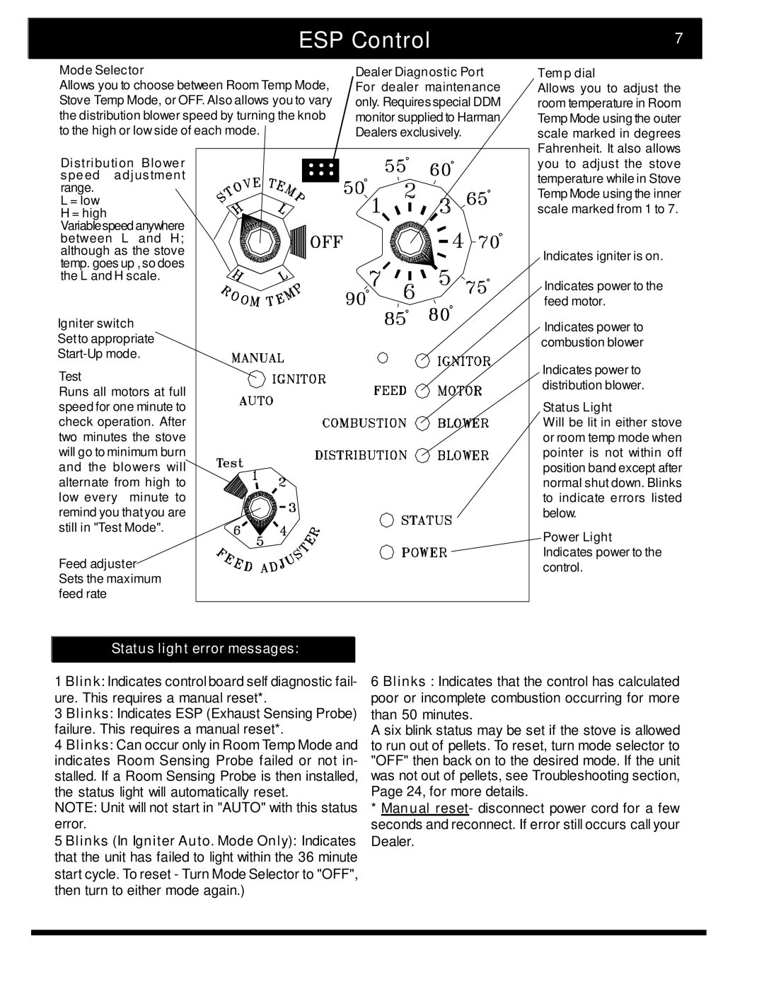 Harman Stove Company 2 manual ESP Control, Mode Selector 