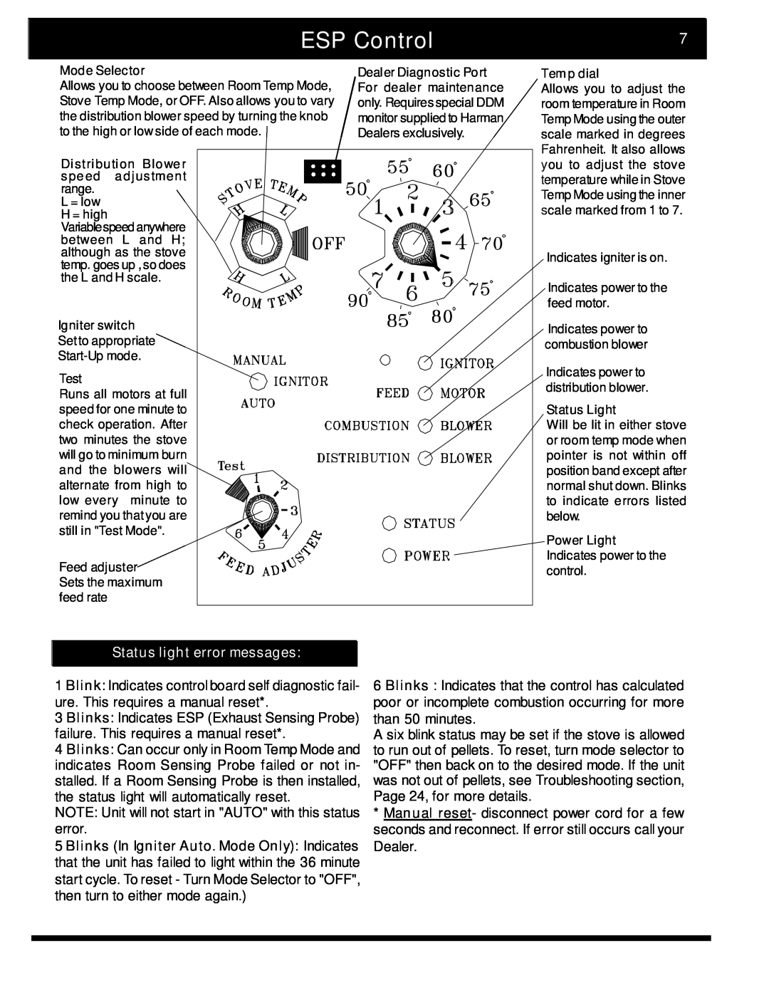 Harman Stove Company 2 manual ESP Control, Status light error messages 