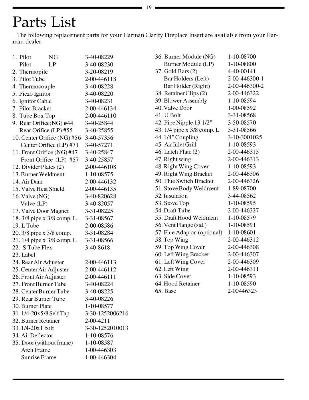 Harman Stove Company 828i manual Parts List 