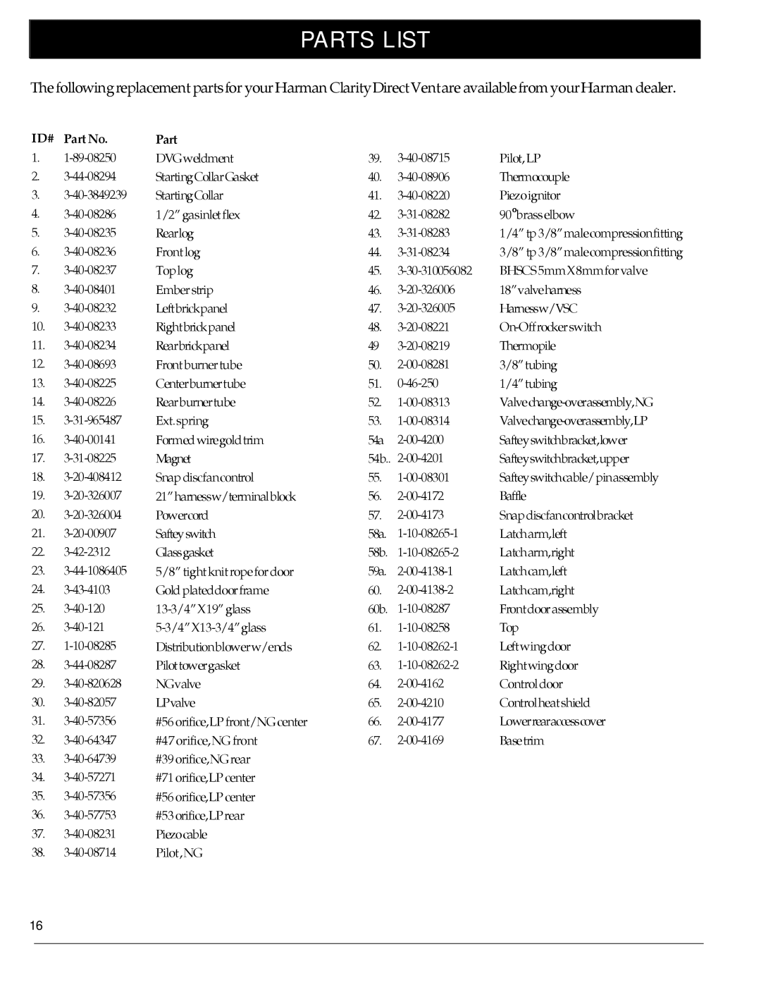 Harman Stove Company 929 DV manual Parts List, ID# Part No 