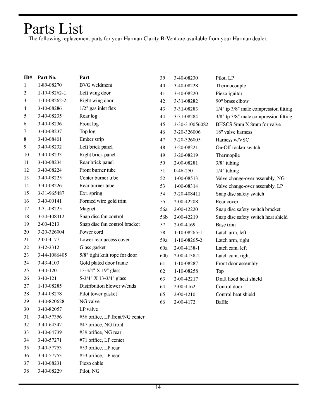 Harman Stove Company 929BV manual Parts List, Id# 