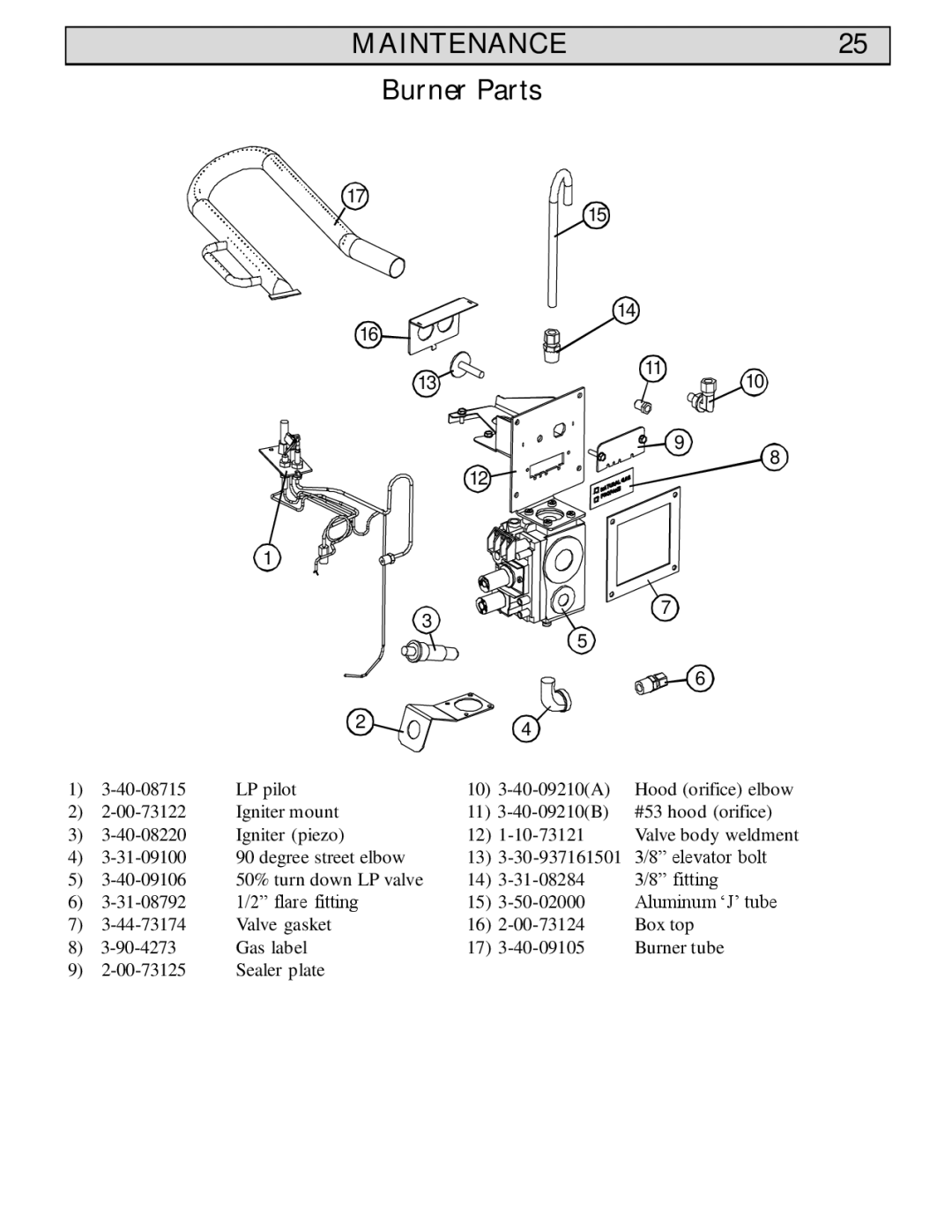 Harman Stove Company Conquest Gas Stove manual MAINTENANCE25, Burner Parts 