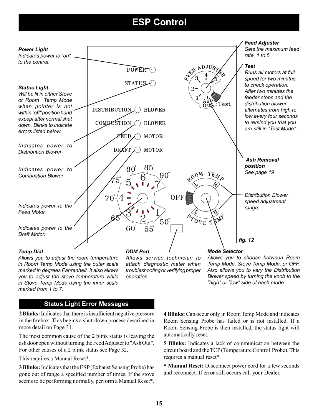 Harman Stove Company DVC-500 manual ESP Control, Temp Dial 