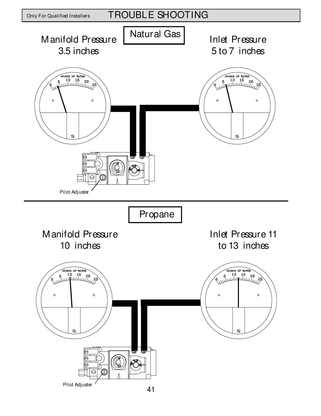 Harman Stove Company HB 38 DV manual Natural Gas, Propane 