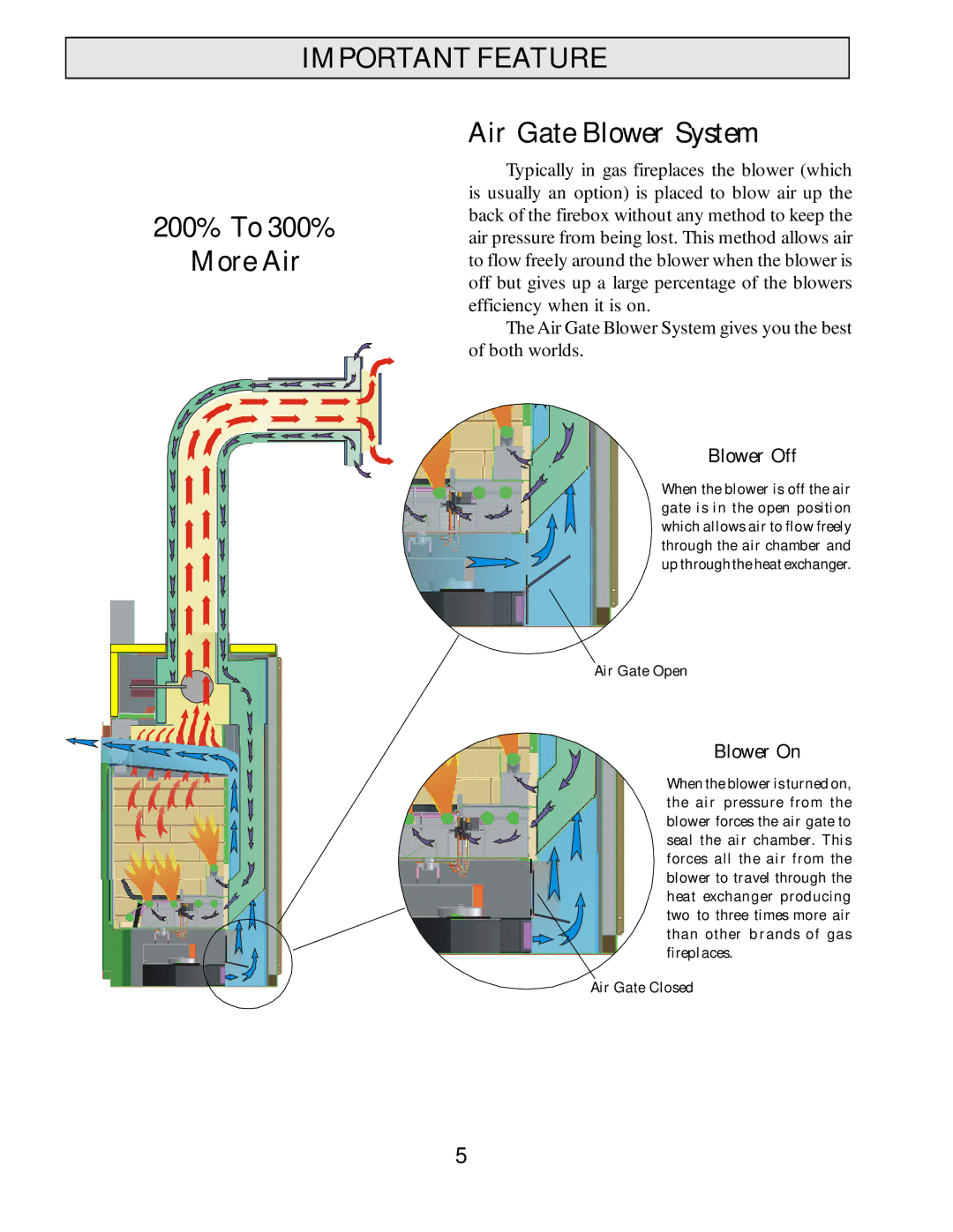 Harman Stove Company HB 38 DV manual Important Feature, Air Gate Blower System 200% To 300% More Air, Blower Off, Blower On 