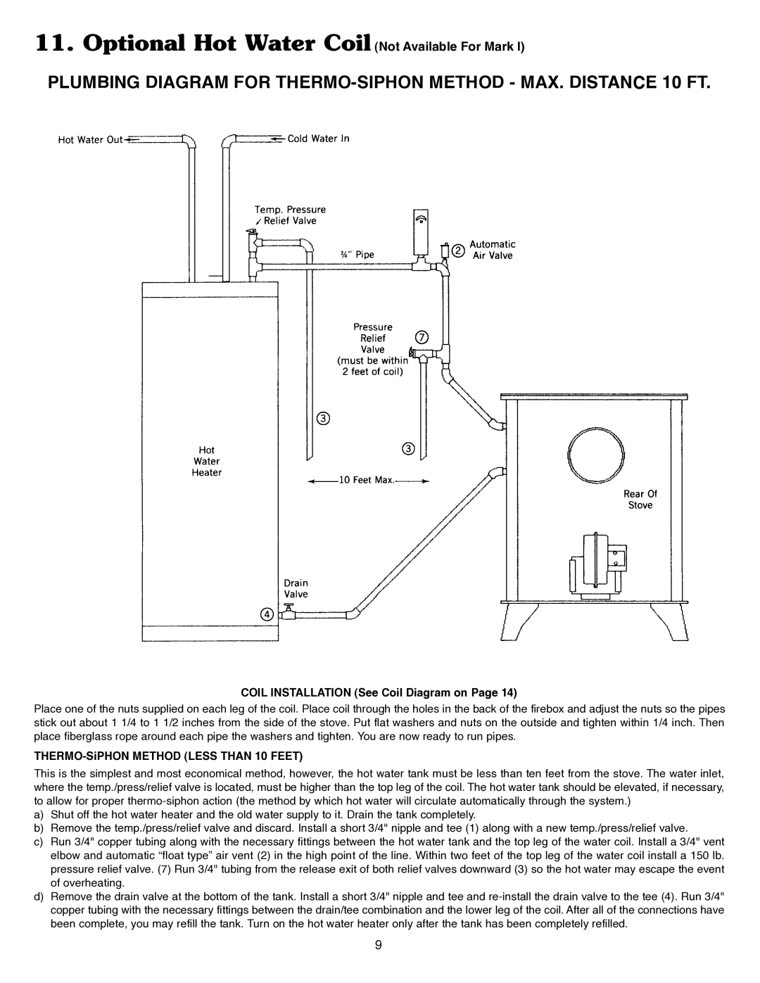 Harman Stove Company III manual Optional Hot Water Coil Not Available For Mark, Coil Installation See Coil Diagram on 