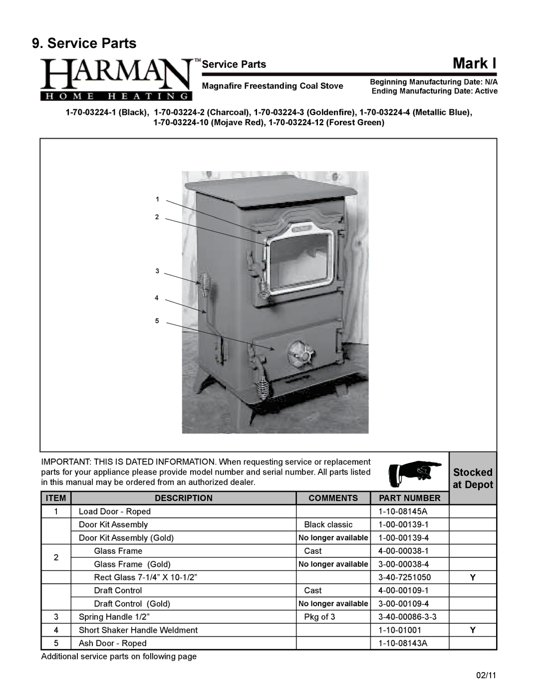 Harman Stove Company MARK III manual Service Parts, Stocked, At Depot 