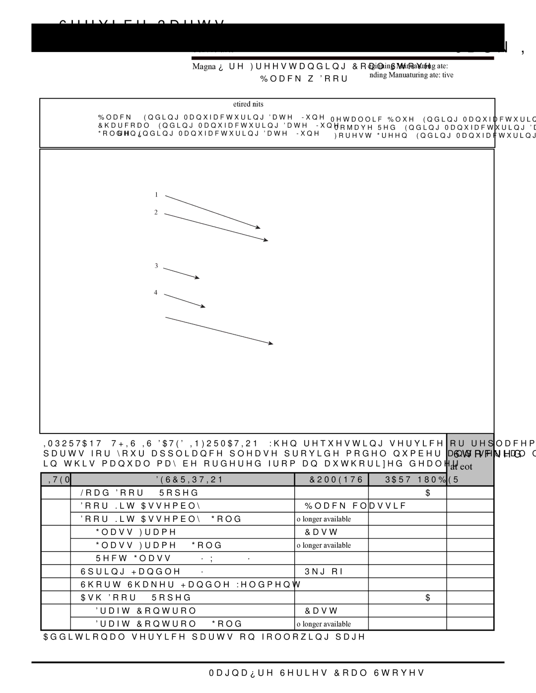 Harman Stove Company MARK III manual Service Parts, Stocked, At Depot 