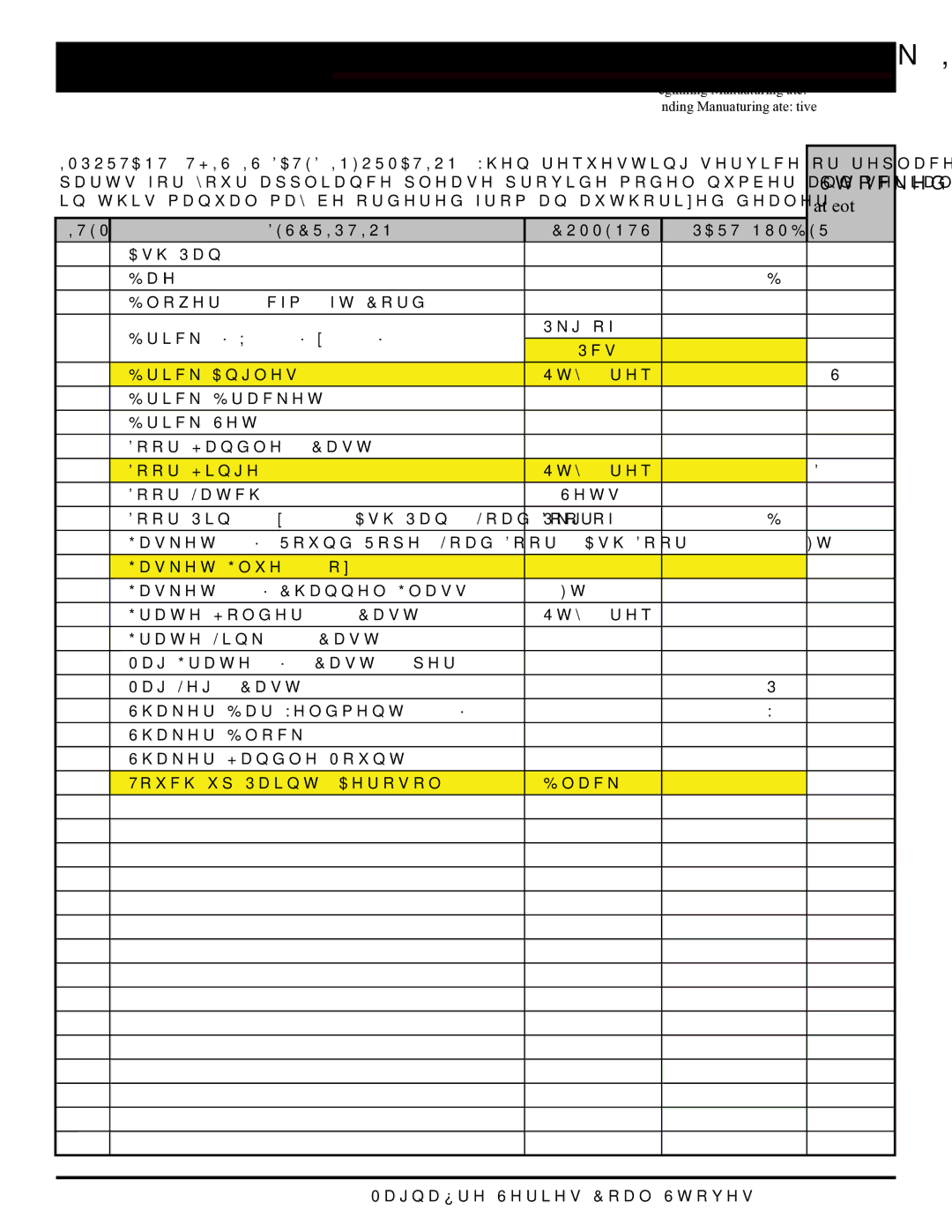 Harman Stove Company MARK III manual Service Parts 