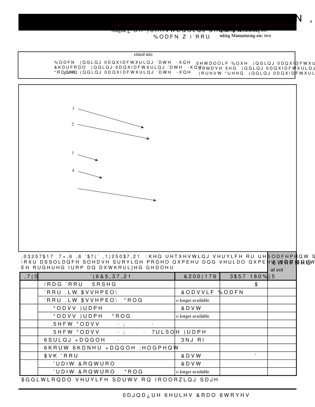 Harman Stove Company MARK III manual Mark, Stocked At Depot 