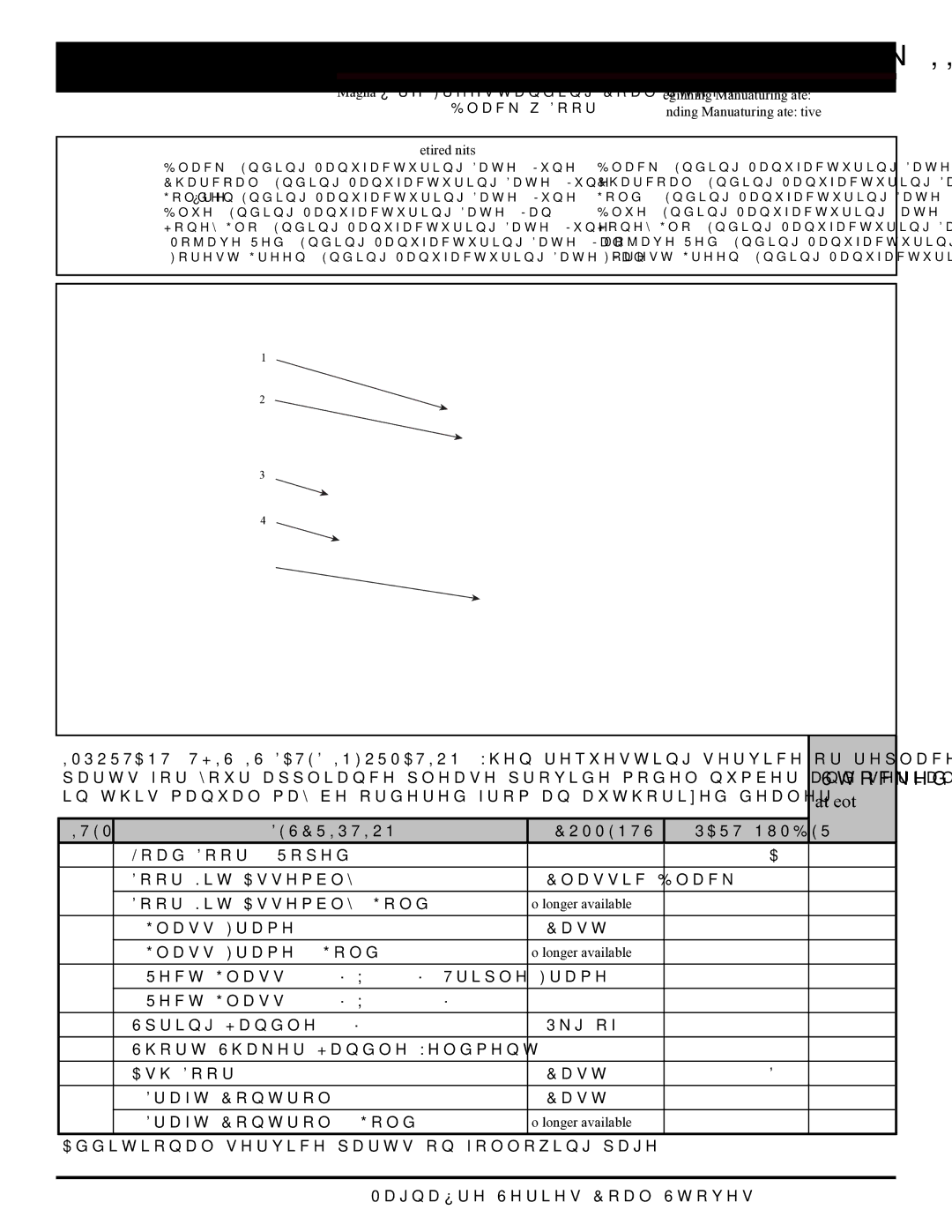 Harman Stove Company MARK III manual Stocked At Depot 