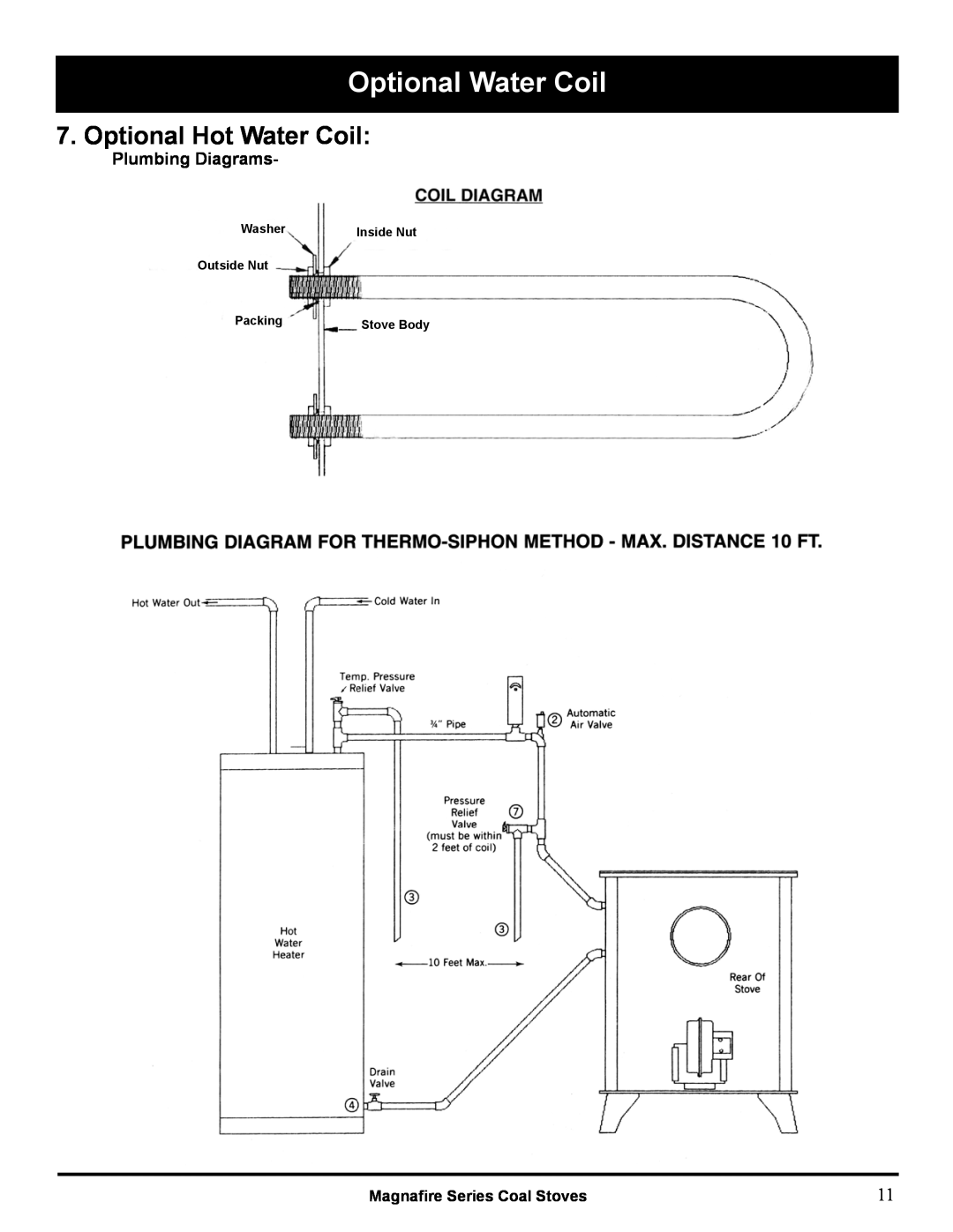 Harman Stove Company MARK III manual Optional Water Coil, Optional Hot Water Coil, Plumbing Diagrams, Washer, Outside Nut 
