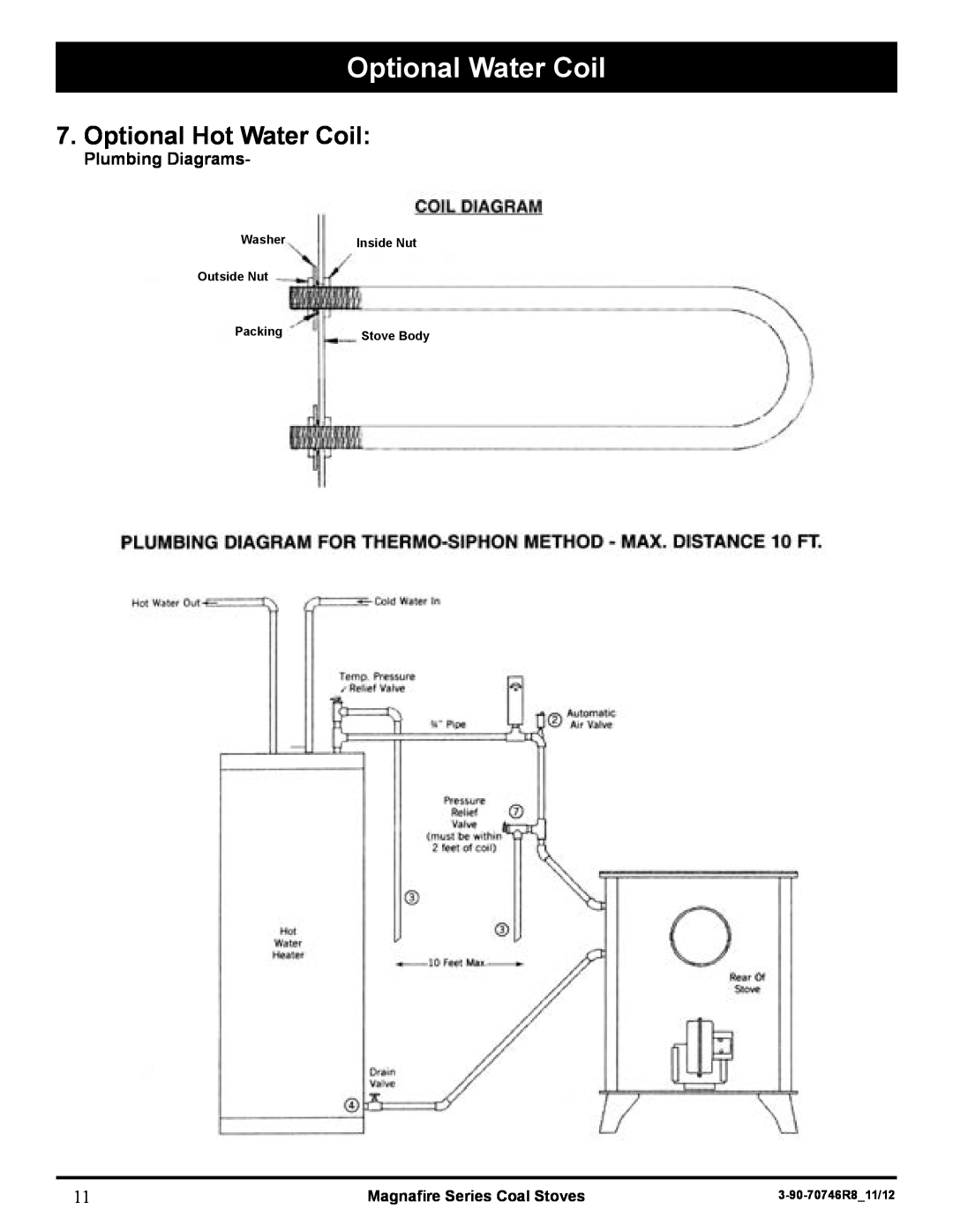 Harman Stove Company MARK III Optional Water Coil, Optional Hot Water Coil, Plumbing Diagrams, Inside Nut, Stove Body 